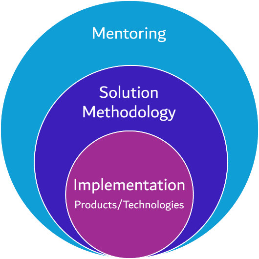 Methodology